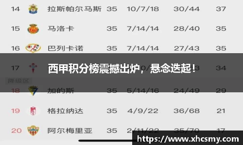 西甲积分榜震撼出炉，悬念迭起！
