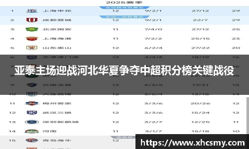 亚泰主场迎战河北华夏争夺中超积分榜关键战役